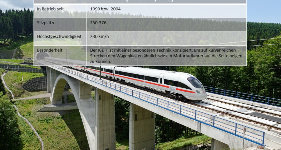 Der ICE T von der Deutschen Bahn. - BAHNHIT.DE, © Deutsche Bahn